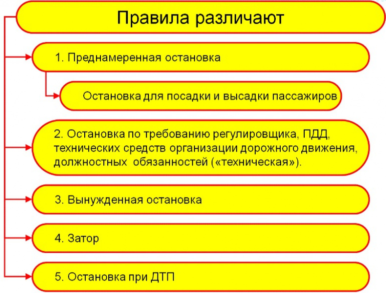 C:\Users\abd.abd_comp\Desktop\Для статей\Типы остановок\Слайд (2).GIF
